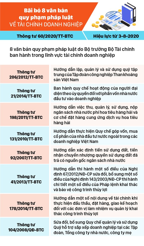 Những chính sách có hiệu lực từ tháng 8-2020 ảnh 3