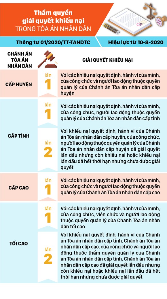 Những chính sách có hiệu lực từ tháng 8-2020 ảnh 5