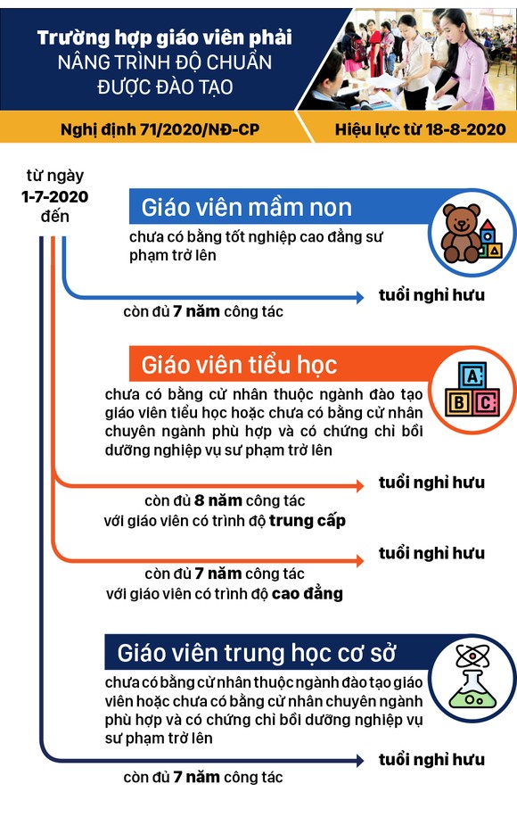 Những chính sách có hiệu lực từ tháng 8-2020 ảnh 6