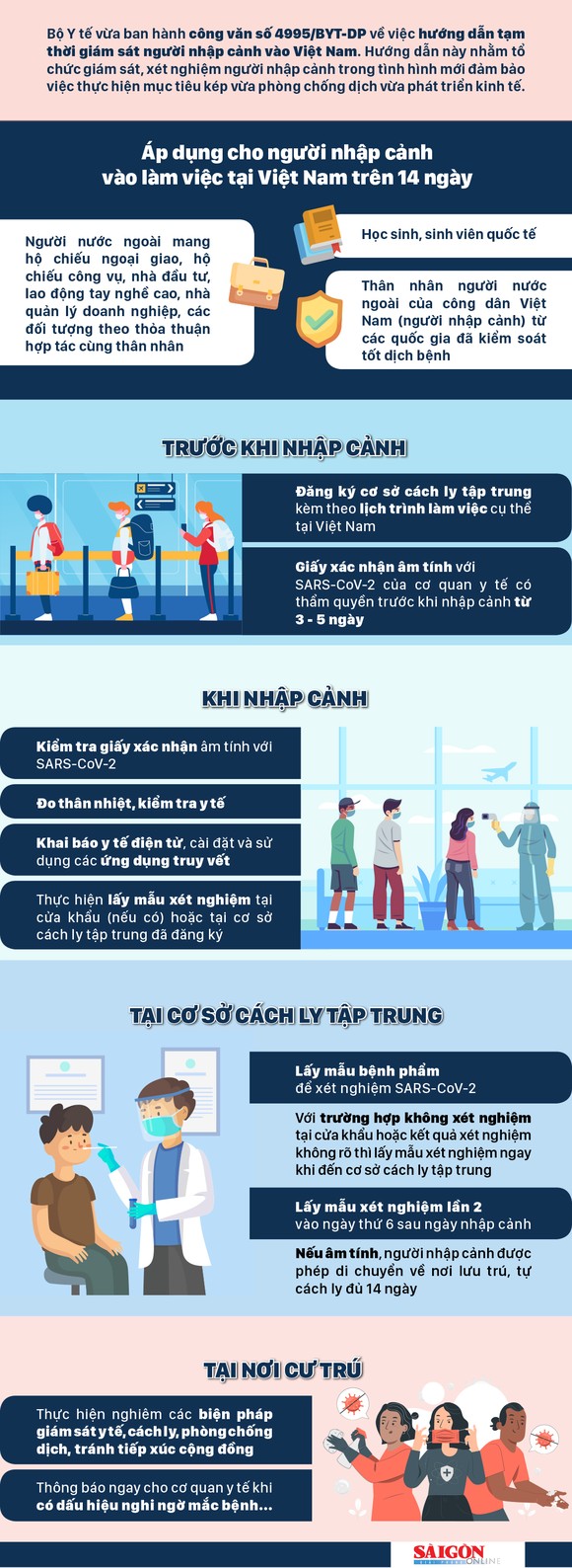 Hướng dẫn mới về giám sát người nhập cảnh vào Việt Nam ảnh 1