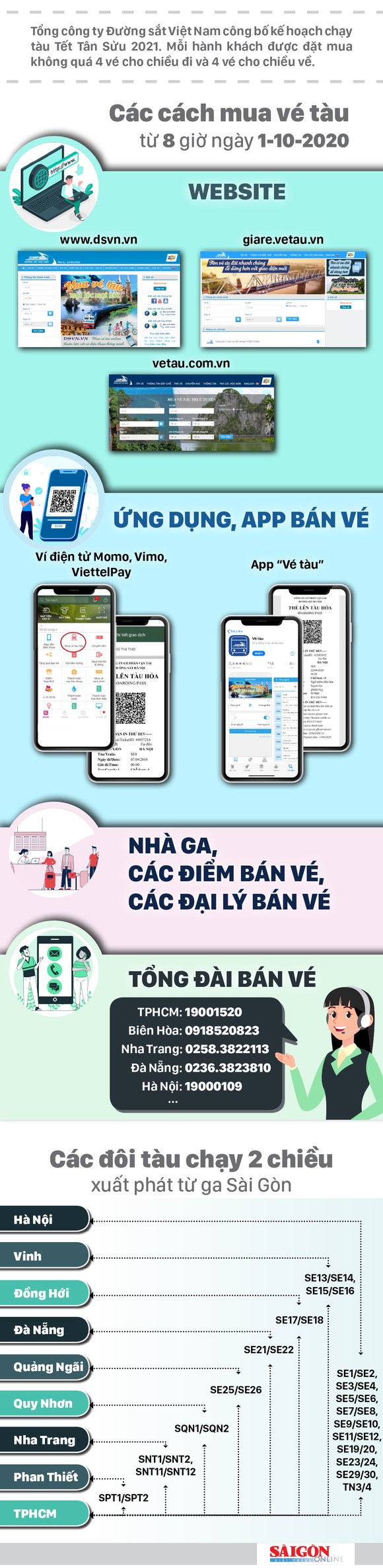 4 cách mua vé tàu Tết Tân Sửu ảnh 1