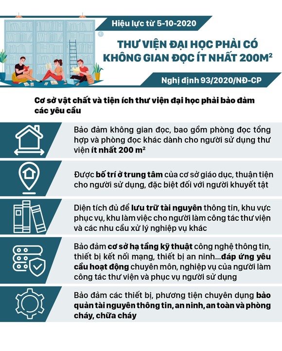 Những chính sách có hiệu lực từ tháng 10-2020 ảnh 3
