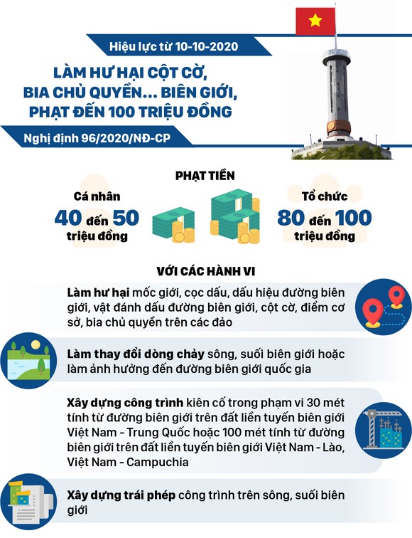 Những chính sách có hiệu lực từ tháng 10-2020 ảnh 4