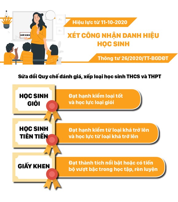 Những chính sách có hiệu lực từ tháng 10-2020 ảnh 5