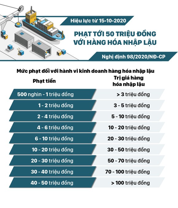 Những chính sách có hiệu lực từ tháng 10-2020 ảnh 6