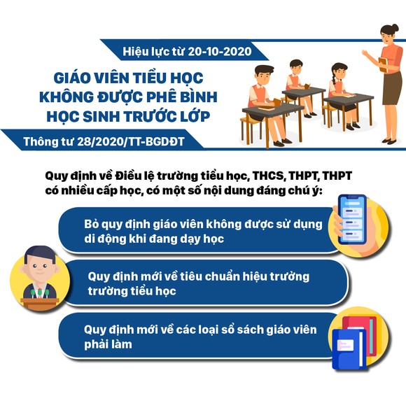 Những chính sách có hiệu lực từ tháng 10-2020 ảnh 7
