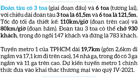 Toàn cảnh hành trình 3 toa tàu metro số 1 về TPHCM ảnh 19