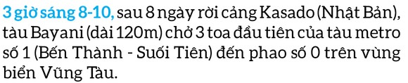Toàn cảnh hành trình 3 toa tàu metro số 1 về TPHCM ảnh 1