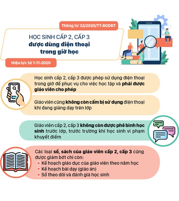 Những chính sách có hiệu lực từ tháng 11-2020 ảnh 2