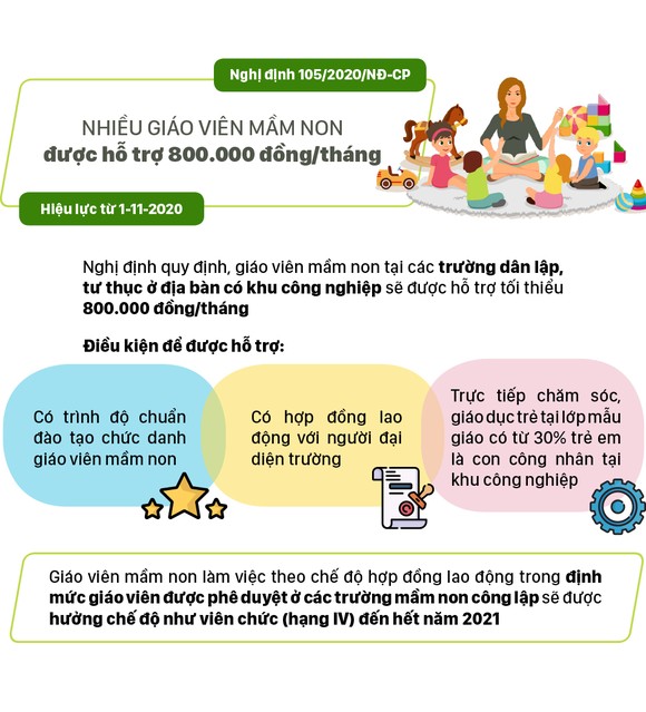 Những chính sách có hiệu lực từ tháng 11-2020 ảnh 3