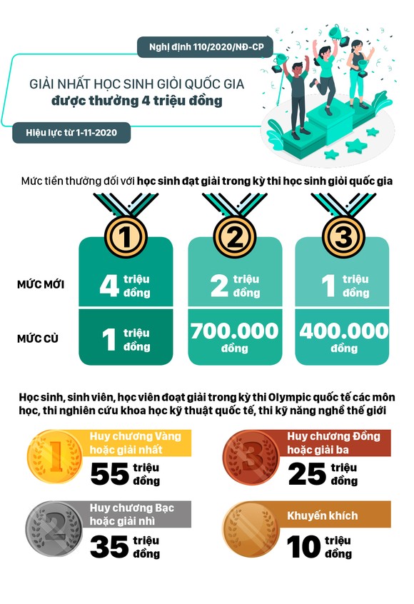 Những chính sách có hiệu lực từ tháng 11-2020 ảnh 4