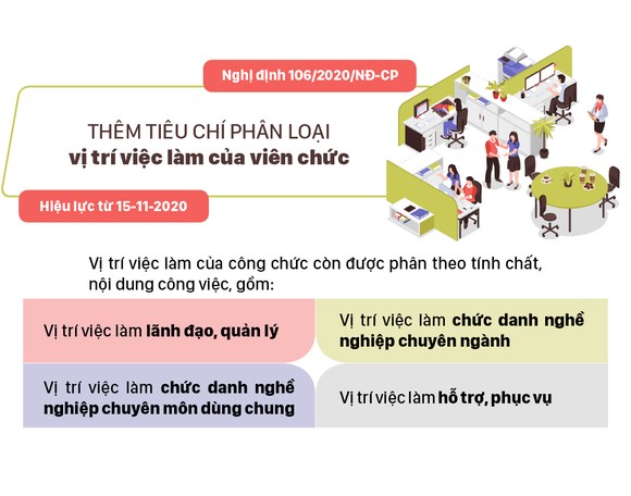 Những chính sách có hiệu lực từ tháng 11-2020 ảnh 5