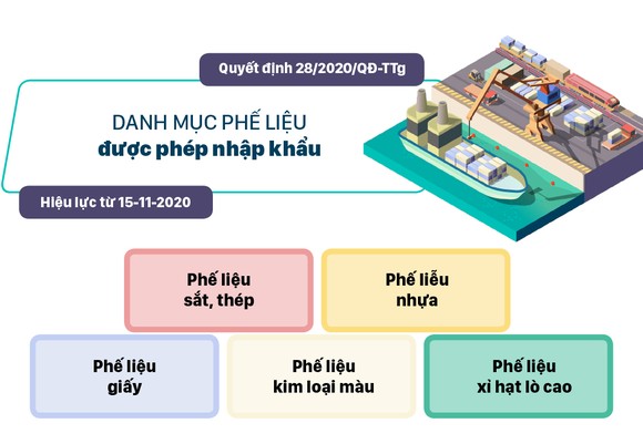 Những chính sách có hiệu lực từ tháng 11-2020 ảnh 7
