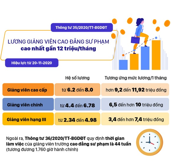 Những chính sách có hiệu lực từ tháng 11-2020 ảnh 9