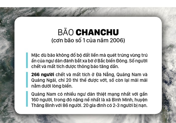 Những cơn bão lớn đổ bộ Việt Nam trong 20 năm qua ảnh 23