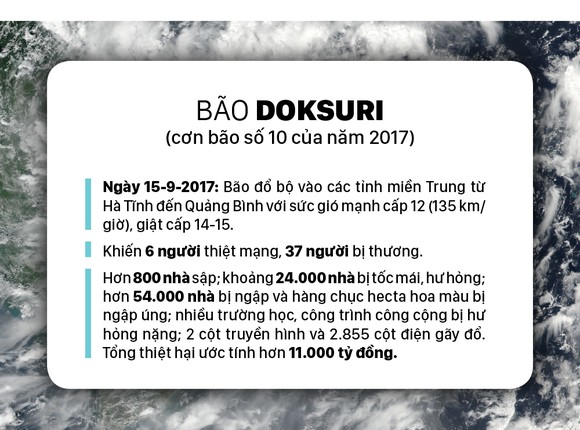 Những cơn bão lớn đổ bộ Việt Nam trong 20 năm qua ảnh 7