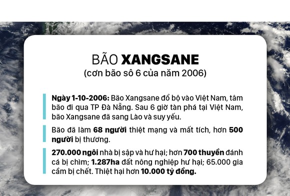 Những cơn bão lớn đổ bộ Việt Nam trong 20 năm qua ảnh 20