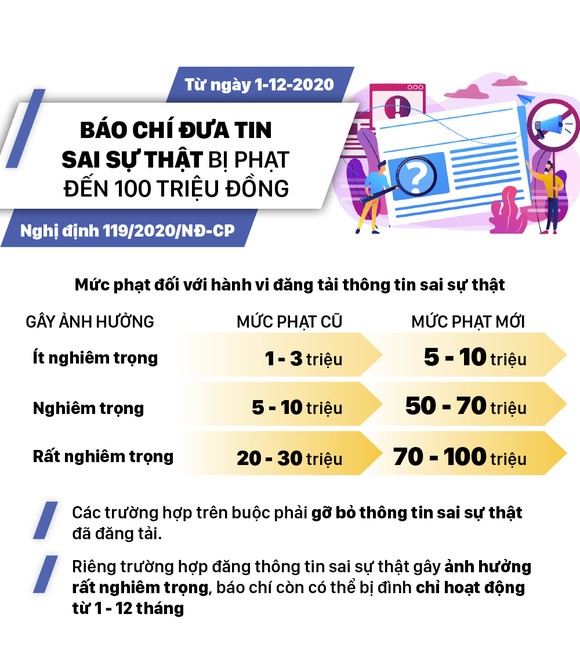 Báo chí đưa tin sai sự thật bị phạt đến 100 triệu đồng ảnh 2