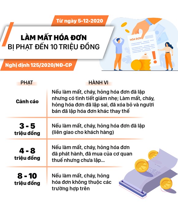 Báo chí đưa tin sai sự thật bị phạt đến 100 triệu đồng ảnh 5