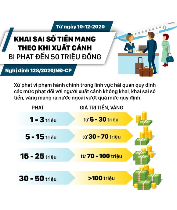 Báo chí đưa tin sai sự thật bị phạt đến 100 triệu đồng ảnh 6