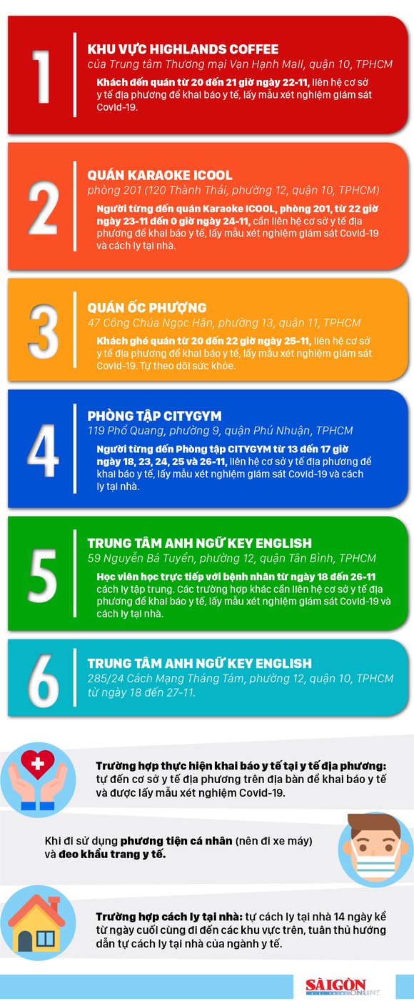 Hướng dẫn phòng bệnh đối với người đến các địa điểm bệnh nhân 1.347 từng ghé qua ảnh 2