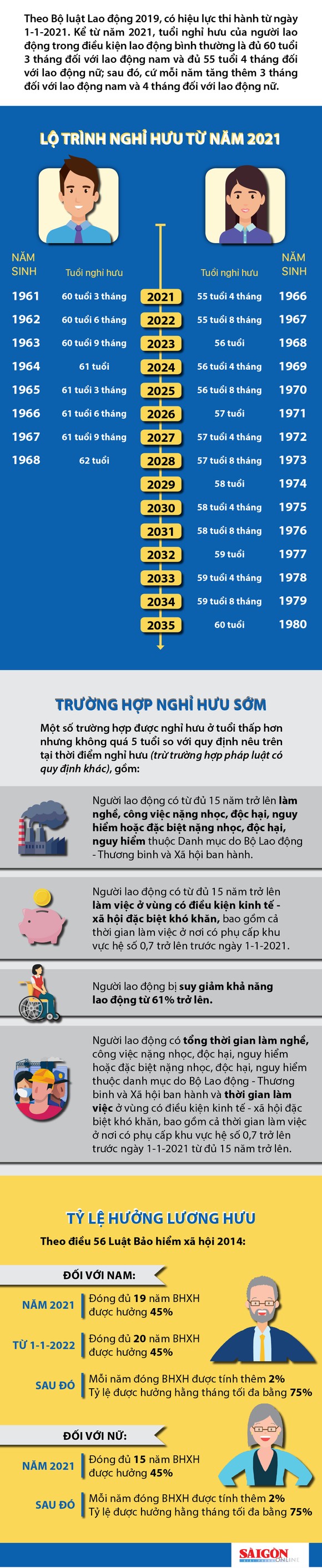 Lộ trình tăng tuổi nghỉ hưu từ năm 2021 ảnh 1