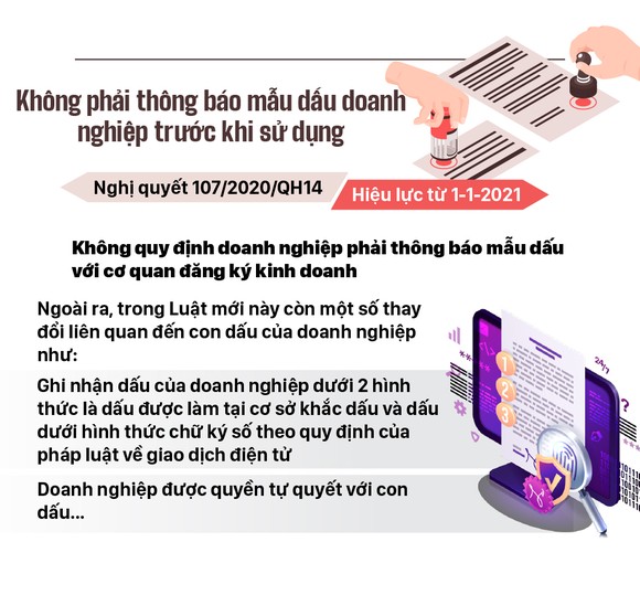 Những chính sách có hiệu lực từ tháng 1-2021 ảnh 5