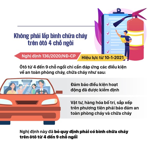 Những chính sách có hiệu lực từ tháng 1-2021 ảnh 6