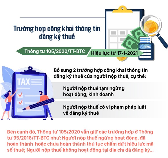 Những chính sách có hiệu lực từ tháng 1-2021 ảnh 8