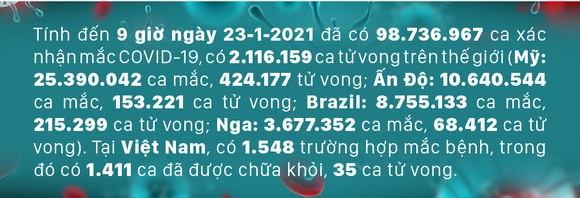 Diễn biến mới nhất dịch viêm đường hô hấp cấp Covid-19 ảnh 1