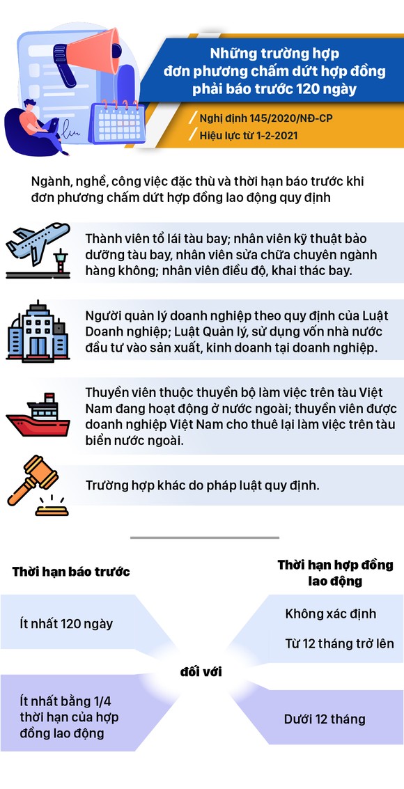 Những chính sách có hiệu lực từ tháng 2-2021 ảnh 3