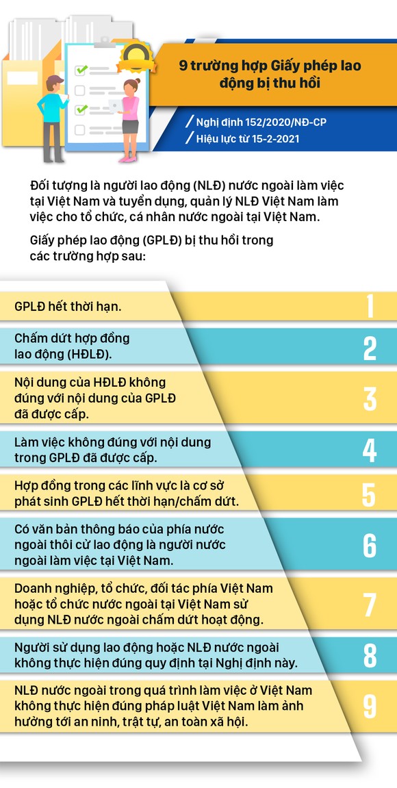 Những chính sách có hiệu lực từ tháng 2-2021 ảnh 8