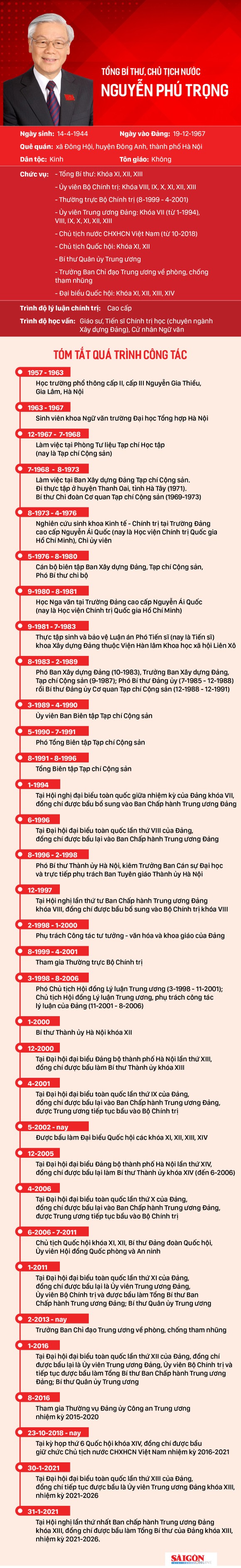 Đồng chí Nguyễn Phú Trọng được tín nhiệm bầu làm Tổng Bí thư ảnh 2