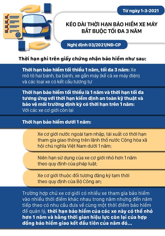 Những chính sách có hiệu lực từ tháng 3-2021 ảnh 2