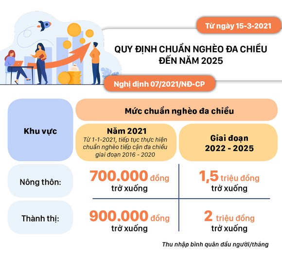 Những chính sách có hiệu lực từ tháng 3-2021 ảnh 6