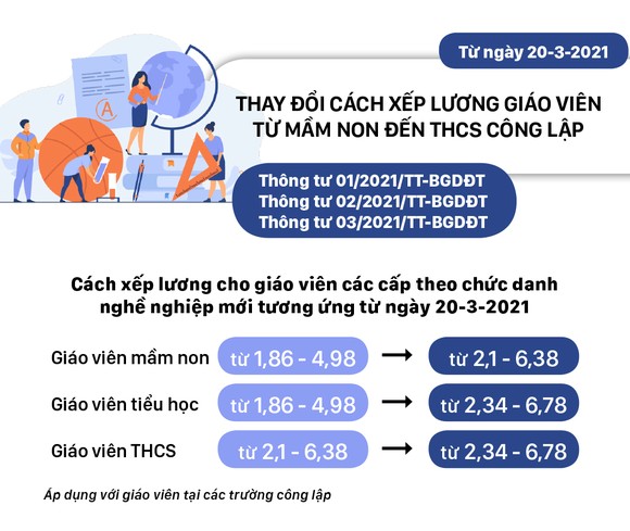 Những chính sách có hiệu lực từ tháng 3-2021 ảnh 7