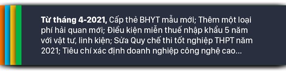 Những chính sách có hiệu lực từ tháng 4-2021 ảnh 1