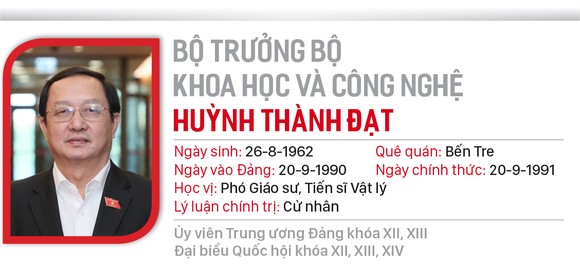 Chân dung 28 thành viên chính phủ ảnh 23