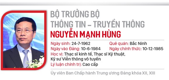 Chân dung 28 thành viên chính phủ ảnh 20
