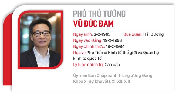 Chân dung 28 thành viên chính phủ ảnh 4
