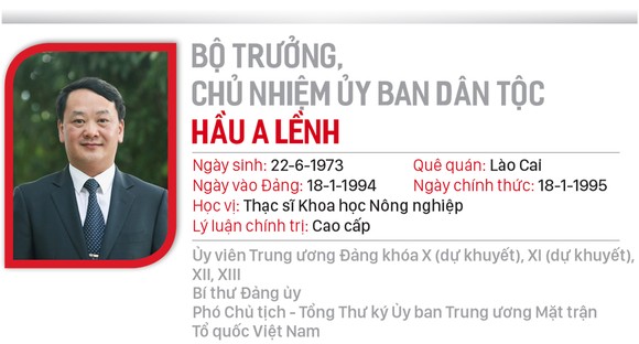 Chân dung 28 thành viên chính phủ ảnh 26