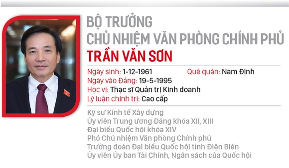 Chân dung 28 thành viên chính phủ ảnh 28