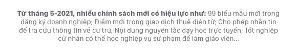 Những chính sách có hiệu lực từ tháng 5-2021 ảnh 1