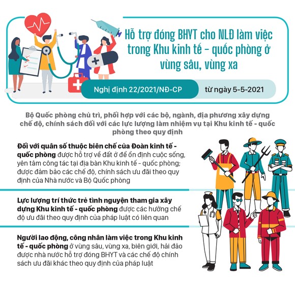 Những chính sách có hiệu lực từ tháng 5-2021 ảnh 4