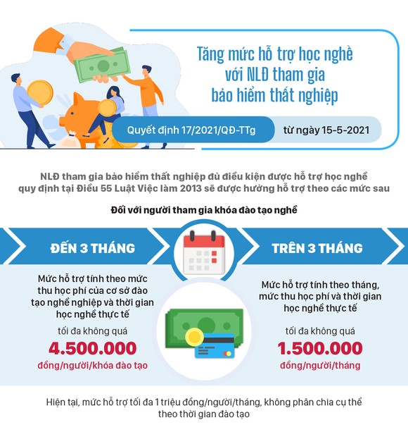 Những chính sách có hiệu lực từ tháng 5-2021 ảnh 6