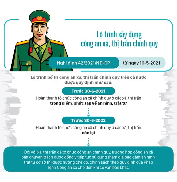 Những chính sách có hiệu lực từ tháng 5-2021 ảnh 8
