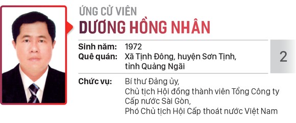 Danh sách chính thức những người ứng cử đại biểu HĐND TPHCM khóa X, nhiệm kỳ 2021 - 2026 - Đơn vị bầu cử số: 17, 18 (quận Bình Thạnh) ảnh 9