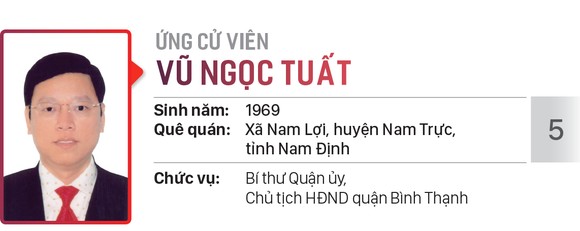 Danh sách chính thức những người ứng cử đại biểu HĐND TPHCM khóa X, nhiệm kỳ 2021 - 2026 - Đơn vị bầu cử số: 17, 18 (quận Bình Thạnh) ảnh 6