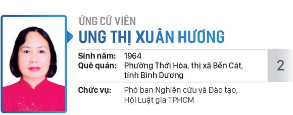 Danh sách chính thức những người ứng cử đại biểu Quốc hội khóa XV - Đơn vị bầu cử số 5 (quận Tân Bình, quận Tân Phú) ảnh 2