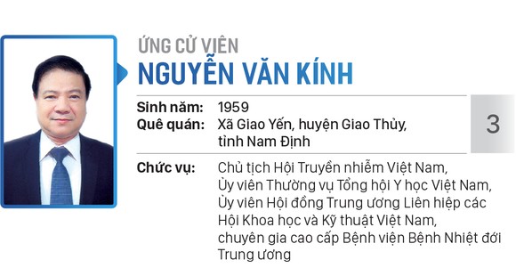 Danh sách chính thức những người ứng cử đại biểu Quốc hội khóa XV - Đơn vị bầu cử số 5 (quận Tân Bình, quận Tân Phú) ảnh 3